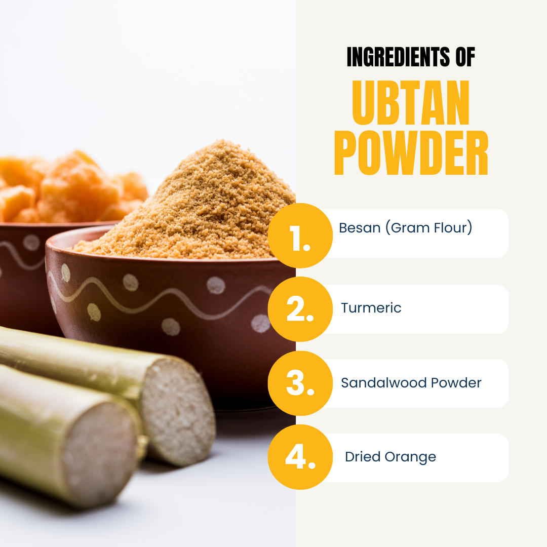 Encyclo Ubtan Powder