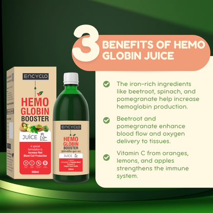 Encyclo Hemoglobin Booster Juice- 500mL